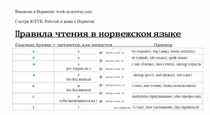 правила чтения в норвежском языке